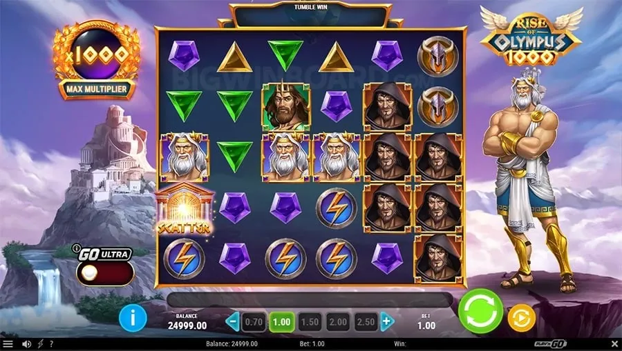 table Understanding Game Variance