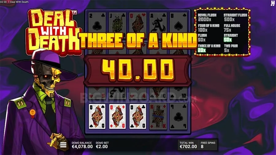 table Effective Bankroll Management